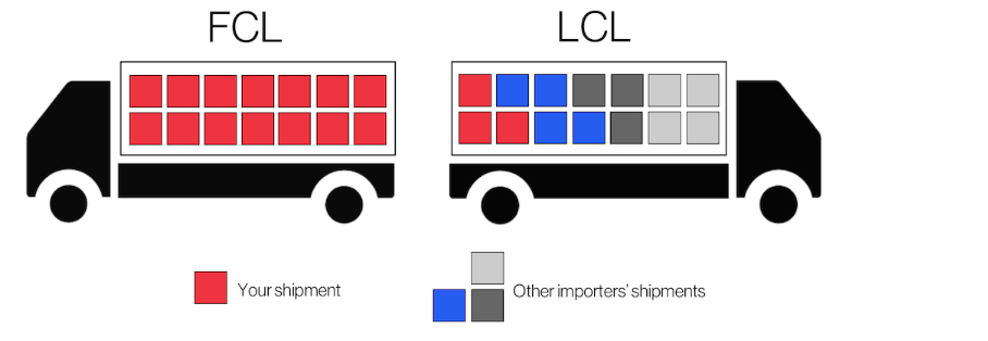 <a href='http://m.lichengfeng.com.cn/' target='_blank'><u>太捷國際物流</u></a>科普海運拼箱LCL