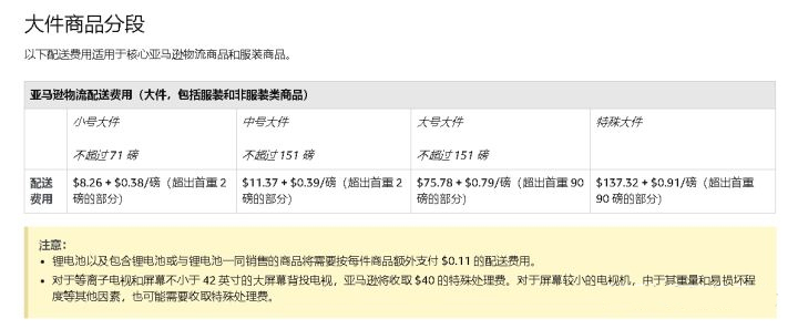 2020扒點干貨！亞馬遜fba配送費用明細