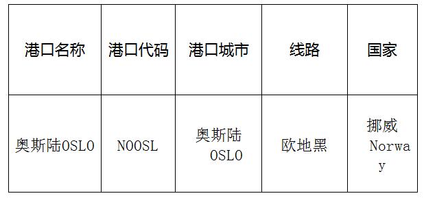 深圳到奧斯陸(Oslo)海運需要多長時間?深圳貨代值得信賴