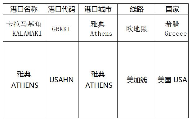 深圳到雅典（Athens)海運需要多長時間？太捷貨代安全可靠