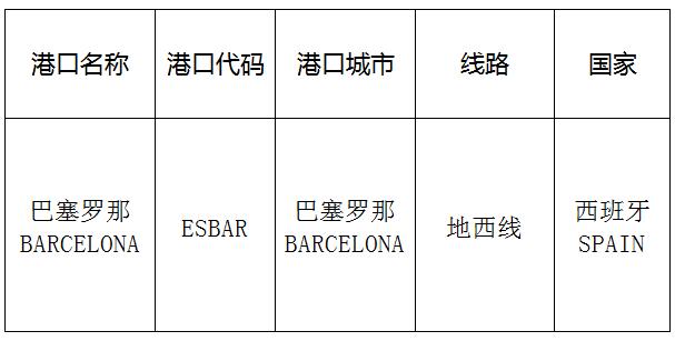 深圳到巴塞羅那(Barcelona)海運(yùn)需要多長時間?太捷國際專業(yè)貨代