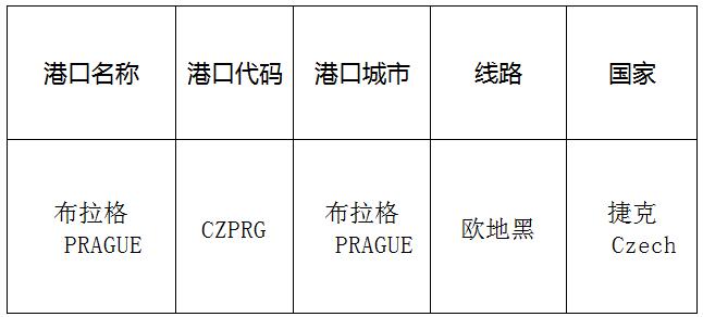 布拉格（Prague)的港口名稱、港口代碼、路線、所在國家