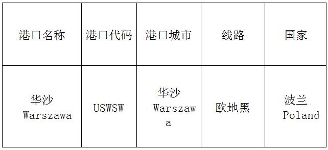 華沙（Warsaw)的港口名稱、港口代碼、路線、所在國家
