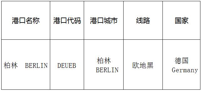 柏林（Berlin)的港口名稱、港口代碼、路線、所在國家