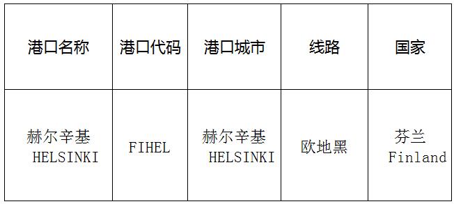 赫爾辛基(Helsinki)的港口名稱、港口代碼、路線、所在國家