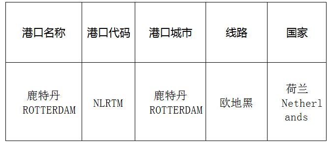 鹿特丹(Rotterdam的港口名稱、港口代碼、路線、所在國家