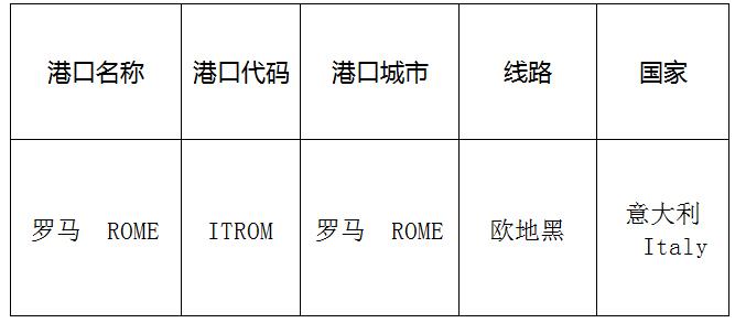 羅馬(Roma)的港口名稱、港口代碼、路線、所在國家