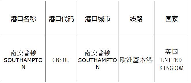 南安普頓（Southampton)的港口名稱、港口代碼、路線、所在國家