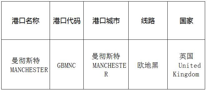 曼徹斯特（Manchester)的港口名稱、港口代碼、路線、所在國(guó)家