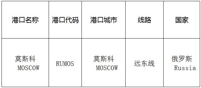 莫斯科（Moscow)的港口名稱、港口代碼、路線、所在國家
