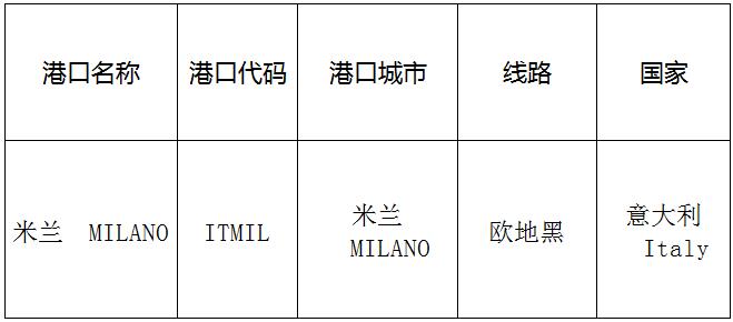 米蘭(milan)的港口名稱、港口代碼、路線、所在國家