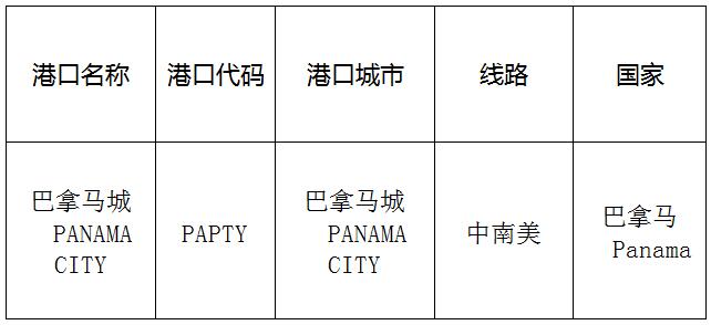 巴拿馬城(Panamacity)的港口名稱、港口代碼、路線、所在國家