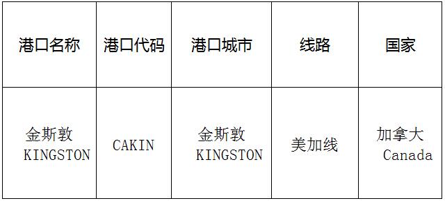 金斯敦(Kingston)的港口名稱、港口代碼、路線、所在國家