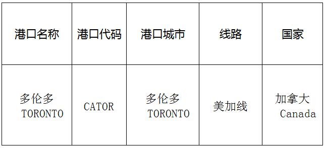 多倫多(Toronto)的港口名稱、港口代碼、路線、所在國家