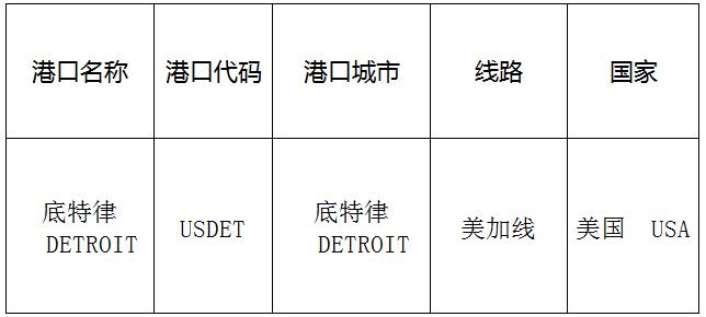 底特律(Detroit)的港口名稱、港口代碼、路線、所在國家