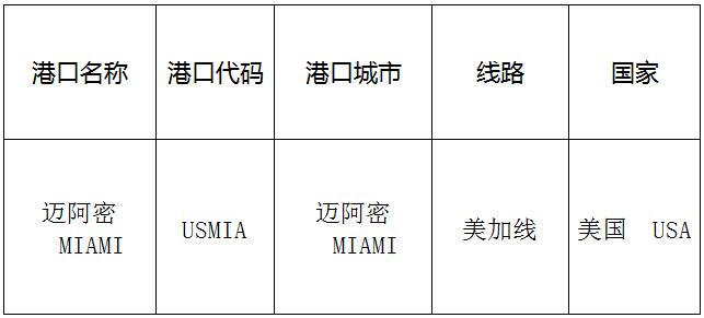 邁阿密(Miami)的港口名稱、港口代碼、路線、所在國家