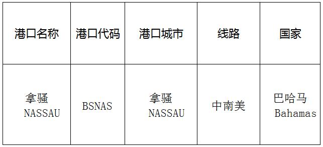 拿騷(Nassau)的港口名稱、港口代碼、路線、所在國家