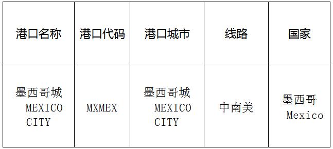 墨西哥城(MexicoCity)的港口名稱、港口代碼、路線、所在國家