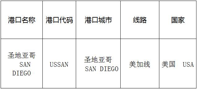 圣地亞哥(SanDiego)的港口名稱、港口代碼、路線、所在國家