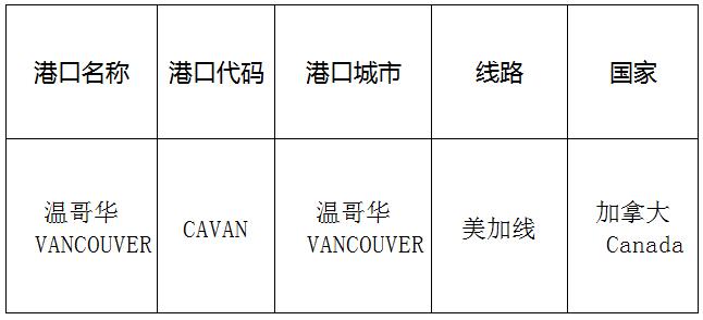 溫哥華(vancouver)的港口名稱、港口代碼、路線、所在國(guó)家