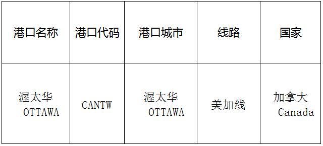 渥太華(Ottawa)的港口名稱、港口代碼、路線、所在國家
