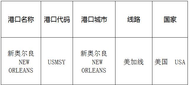 新奧爾良(NewOrleans)的港口名稱、港口代碼、路線、所在國家