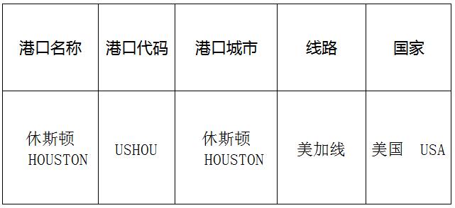 休斯頓(Houston)的港口名稱、港口代碼、路線、所在國家
