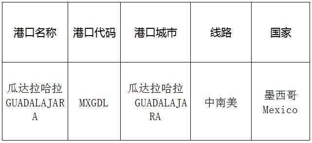 瓜達拉哈拉(Guadalajara)的港口名稱、港口代碼、路線、所在國家