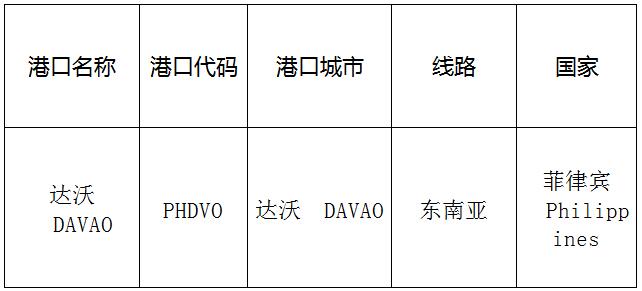達沃(davao)的港口名稱、港口代碼、路線、所在國家