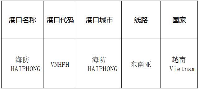海防(Coastaldefense)的港口名稱、港口代碼、路線、所在國家
