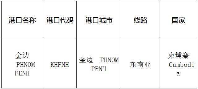 金邊(Phnompenh)的港口名稱、港口代碼、路線、所在國家