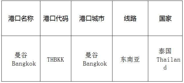 曼谷(Bangkok)的港口名稱、港口代碼、路線、所在國家