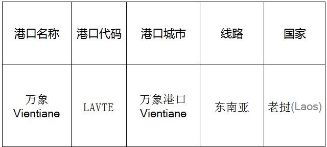 萬象(vientiane)的港口名稱、港口代碼、路線、所在國家