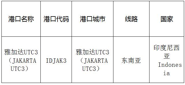 雅加達(dá)UTC3(JakartaUTC3)的港口名稱、港口代碼、路線、所在國家