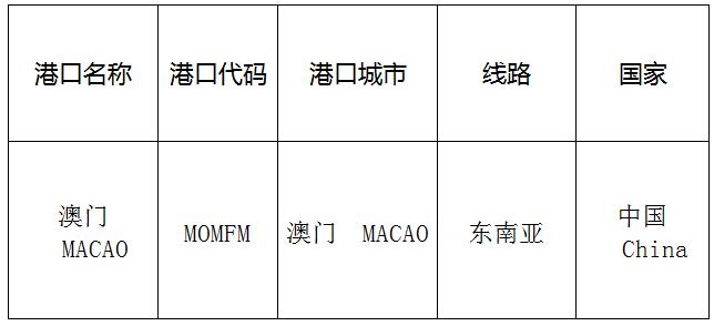 澳門(Macau)的港口名稱、港口代碼、路線、所在國家