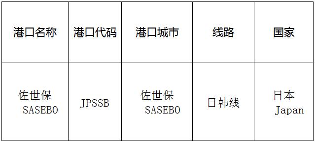 佐世保(sasebo)的港口名稱、港口代碼、路線、所在國家