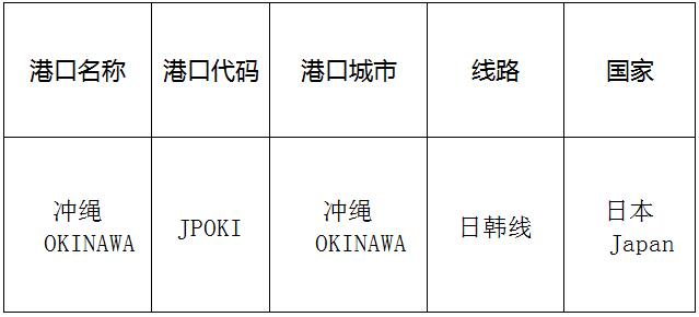 沖繩(Okinawa)的港口名稱、港口代碼、路線、所在國家