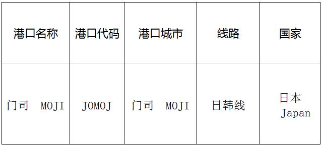 門司(moji)的港口名稱、港口代碼、路線、所在國家