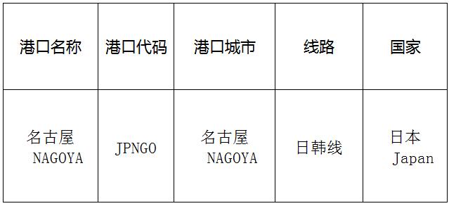 名古屋(Nagoya)的港口名稱、港口代碼、路線、所在國家