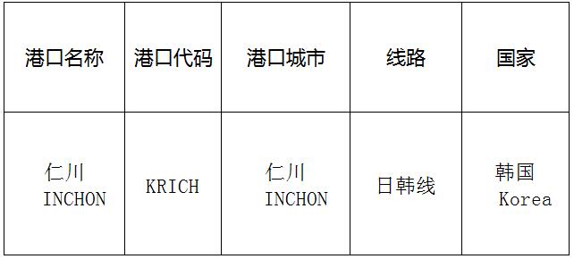 仁川(incheon)的港口名稱、港口代碼、線路、所在國家