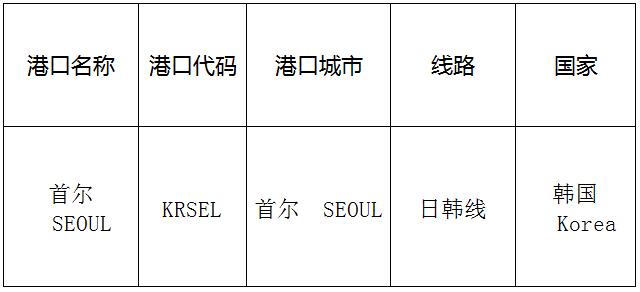 首爾(Seoul)的港口名稱、港口代碼、線路、所在國家