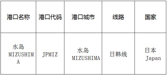 水島(Waterisland)的港口名稱、港口代碼、線路、所在國家