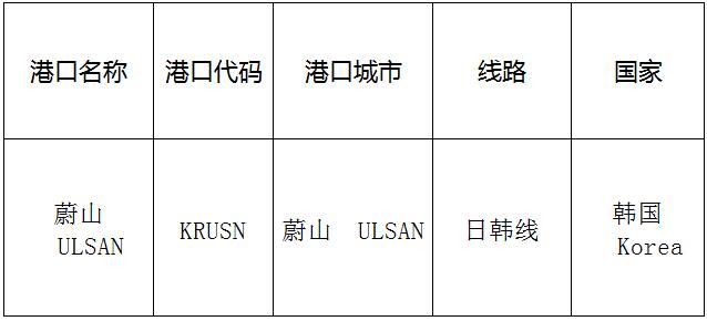 蔚山(ulsan)的港口名稱、港口代碼、線路、所在國家