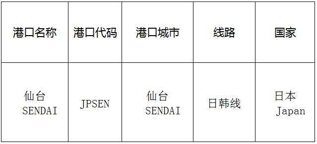 仙臺(sendai)的港口名稱、港口代碼、線路、所在國家