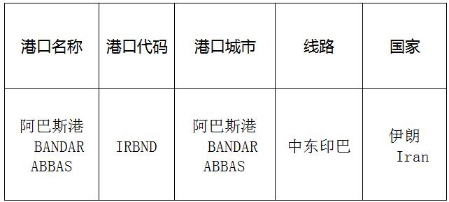 阿巴斯港(Bandarabbas)的港口名稱、港口代碼、路線、所在國家