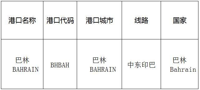 巴林(bahrain)的港口名稱、港口代碼、路線、所在國家
