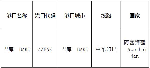 巴庫(Baku)的港口名稱、港口代碼、路線、所在國家
