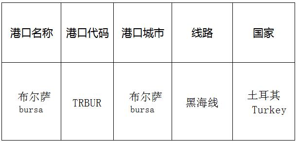 布爾薩(bursa)的港口名稱、港口代碼、線路、所在國家