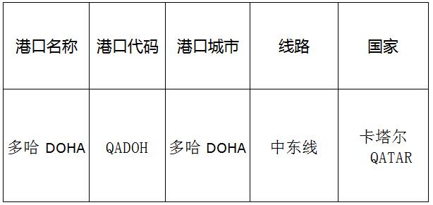 多哈(doha)的港口名稱、港口代碼、線路、所在國家