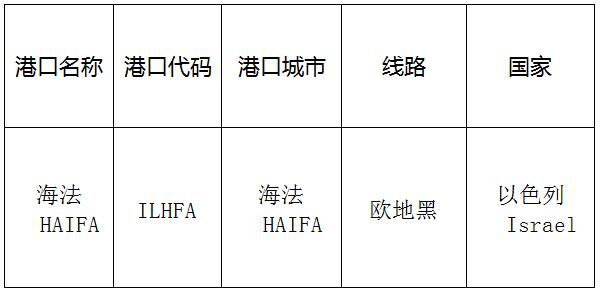 深圳到海法(Haifa)海運(yùn)需要多長時間?太捷國際貨運(yùn)專業(yè)貨代
